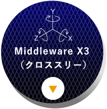 MiddlewareX3